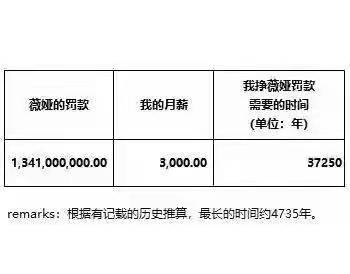 轻松一刻：你我本无缘，全凭这奶白的雪子！