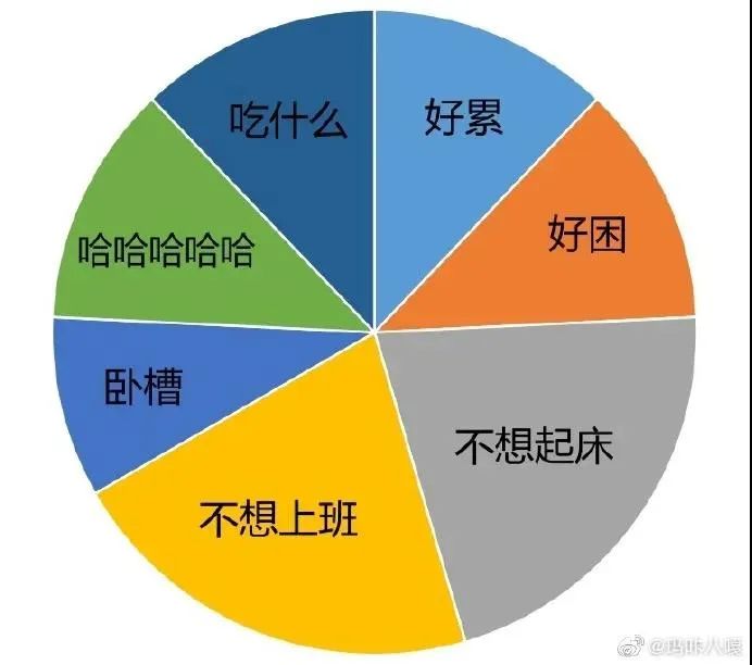 轻松一刻午间版：做鸡很难，但你以为做鸭就容易吗？