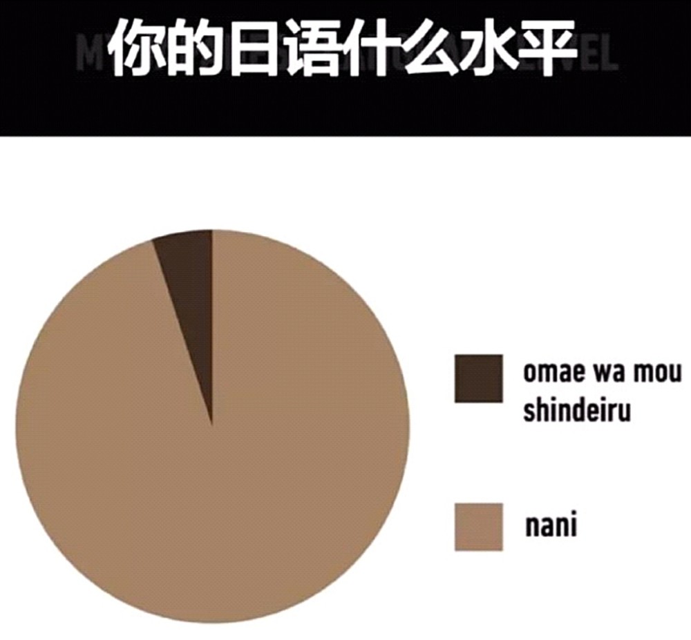 搞笑趣图:当你在超市买了新鲜的水果,并在家里放了两天后…… 搞笑趣图:当你在超市买了新鲜的水果,并在家里放了两天后……