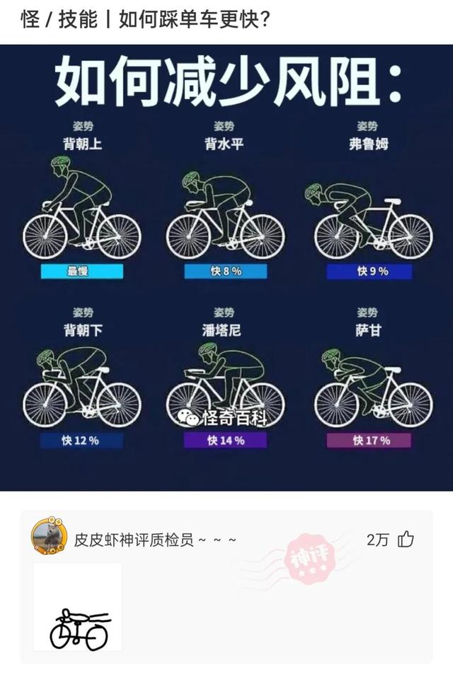 忍不住为网友的奇特思路点赞(八) 忍不住为网友的奇特思路点赞(八)