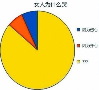 搞笑成人漫画,18岁以下禁入。