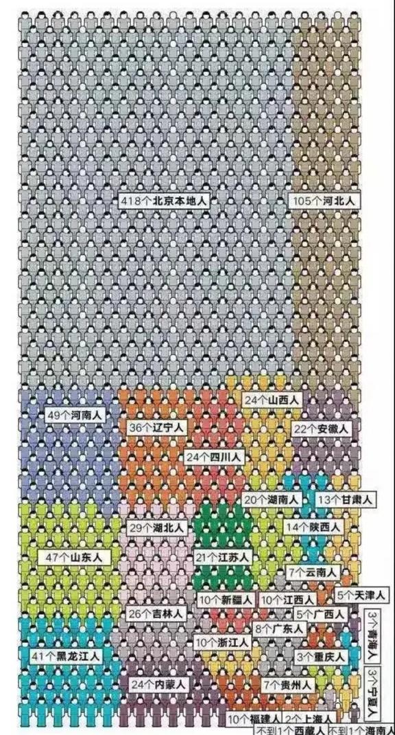 一哥们在殡仪馆值班守夜，闲着无聊，半夜用手机搜附近的人