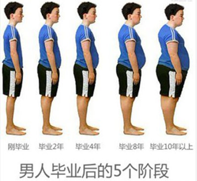 现代人必看的漫画图片,是否看到自己的影子。
