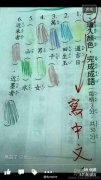 问题是都做对了? 问题是都做对了?