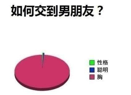 如何交到男朋友！！！你懂了吗？