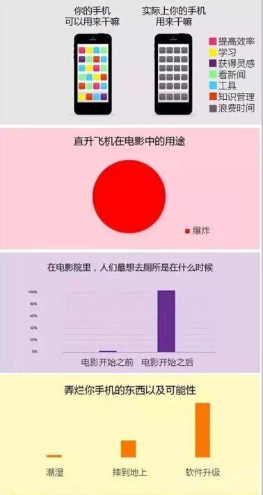 论手机的用途 论手机的用途