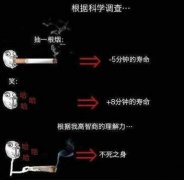 抽烟的搞笑图片 抽烟的搞笑图片