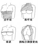 女人乳房不同的包装造型，代表着地球不同的地方