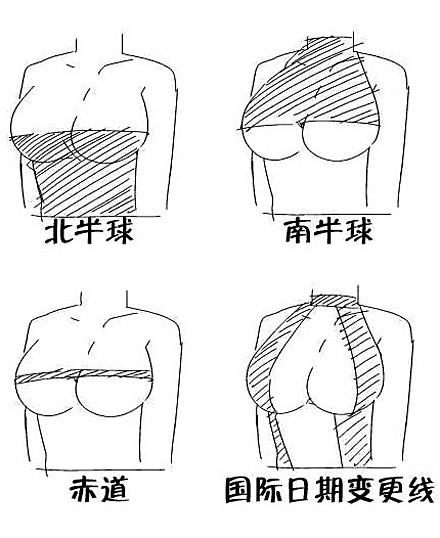 女人乳房不同的包装造型，代表着地球不同的地方