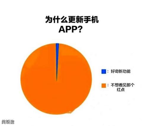 逼死强迫症 逼死强迫症