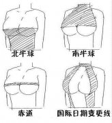 地理轻松学！有同学说要看极昼！