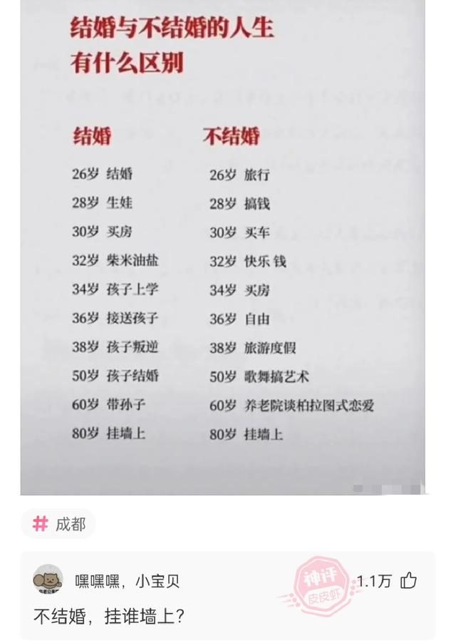 神回复:结婚与不结婚有什么区别? 神回复:结婚与不结婚有什么区别?