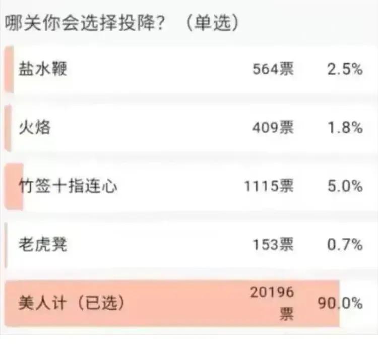 神回复：我才20出头，特别喜欢30多岁的阿姨正常吗？神评亮了