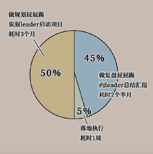 轻松一刻：你说爱情三十六计，终是输给了七十二栋！