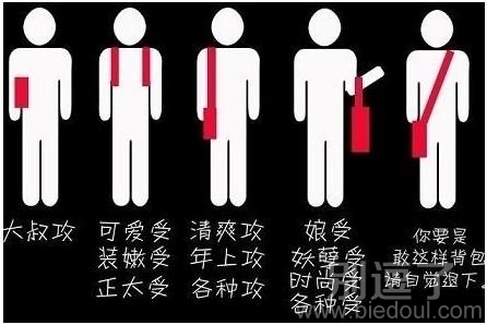 背包的样子 猜测她的年龄