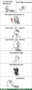 屌丝vs帅哥