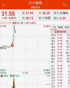 美国大选结果惨遭中国股民肆意操纵！