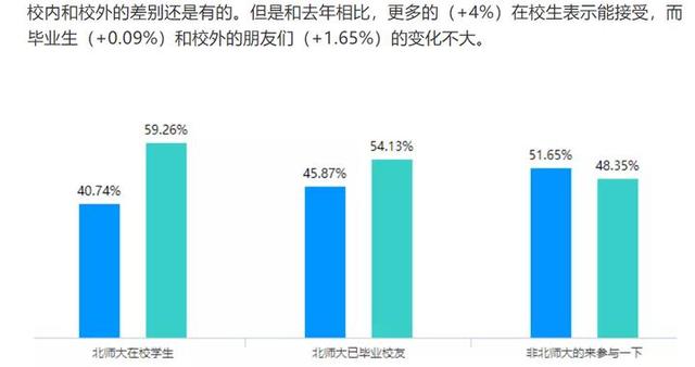 神回复：生活中男生好色还是女生好色