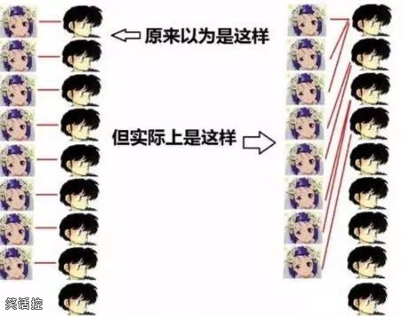 男多女少的婚配市场