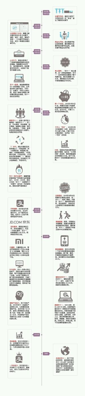 当双十一之后。。 当双十一之后。。