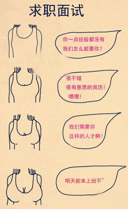 好一个求职面试要求!要求够具体! 好一个求职面试要求!要求够具体!
