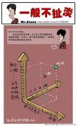 一般不扯淡之程序员