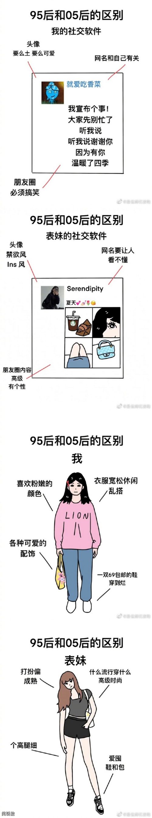 95后和05后对比 95后和05后对比