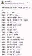 汪峰老师是如何撑起内地乐坛半壁江山的！简直是砸场子的