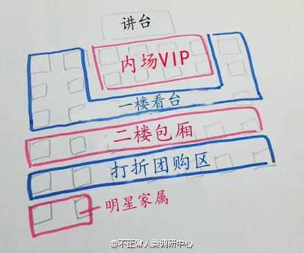 以后班级里各个座位应该都这么叫你是哪个区