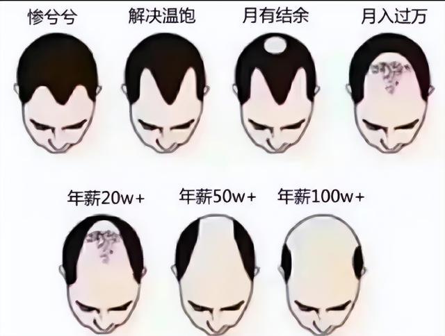 “程序员在网上晒出了与领导吃饭时的照片!”哇哈哈哈哈 “程序员在网上晒出了与领导吃饭时的照片!”哇哈哈哈哈