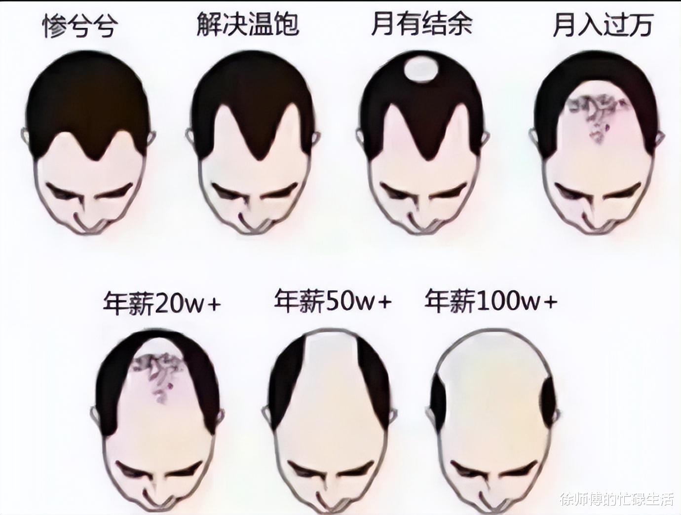“程序员在网上晒出了与领导吃饭时的照片!” “程序员在网上晒出了与领导吃饭时的照片!”