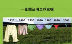 一张图说明全球变暖 一张图说明全球变暖