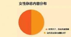 女性杂志，嘿嘿，真相了