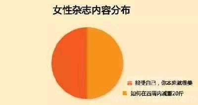 女性杂志，嘿嘿，真相了