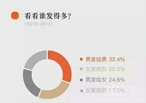 看到红包数据的大王陷入了深深的沉思 看到红包数据的大王陷入了深深的沉思