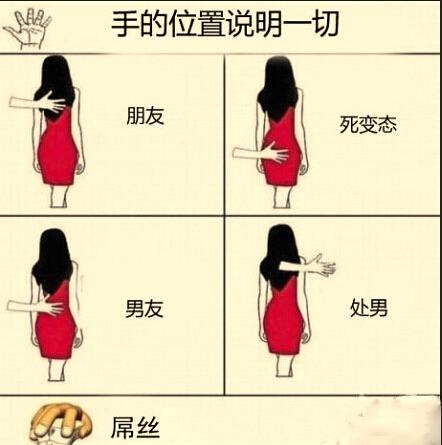 手的位置说明一切 手的位置说明一切