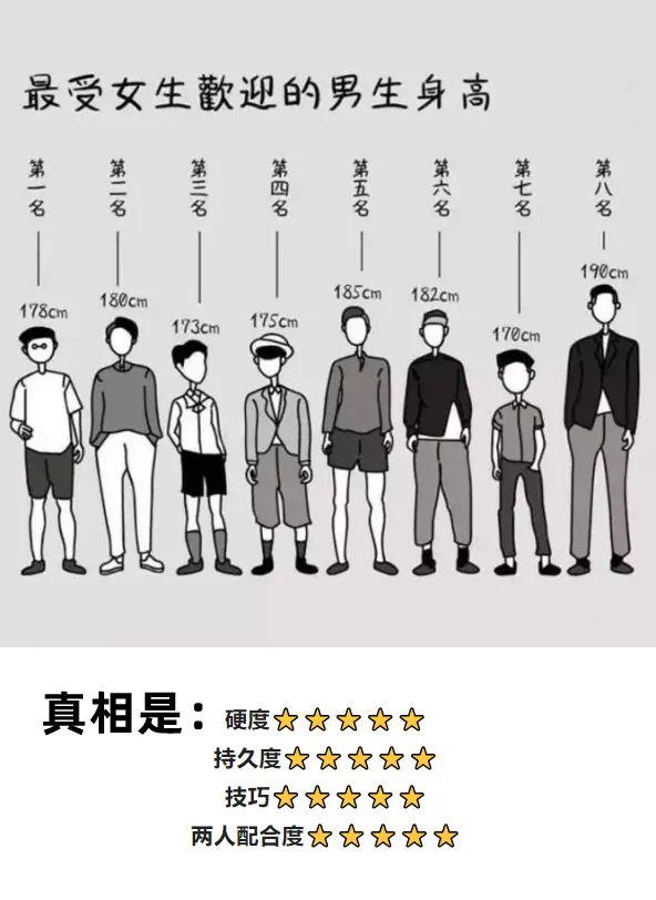 【每日十图】“啪”起来最爽的身高差是多少? 【每日十图】“啪”起来最爽的身高差是多少?