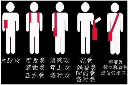 漫画图片之怎么打领带,手的姿势一到十,背包方法等