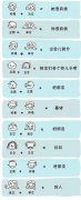 各位来对号入座吧