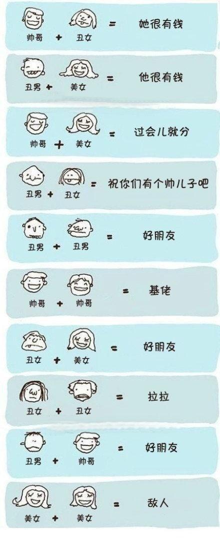 各位来对号入座吧