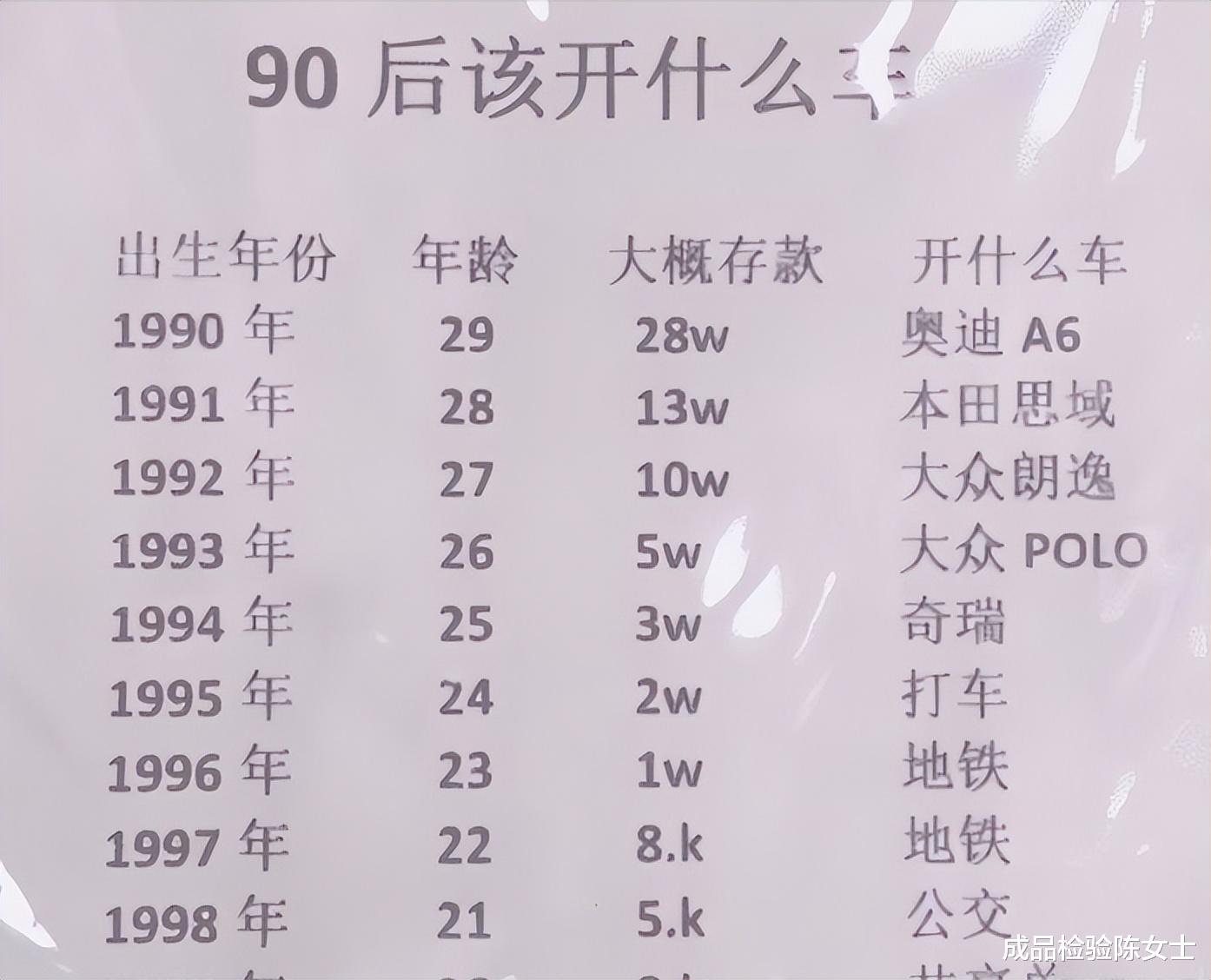 “90后开车标准对照图,你达标了吗?”怎么越来越迷你了 “90后开车标准对照图,你达标了吗?”怎么越来越迷你了