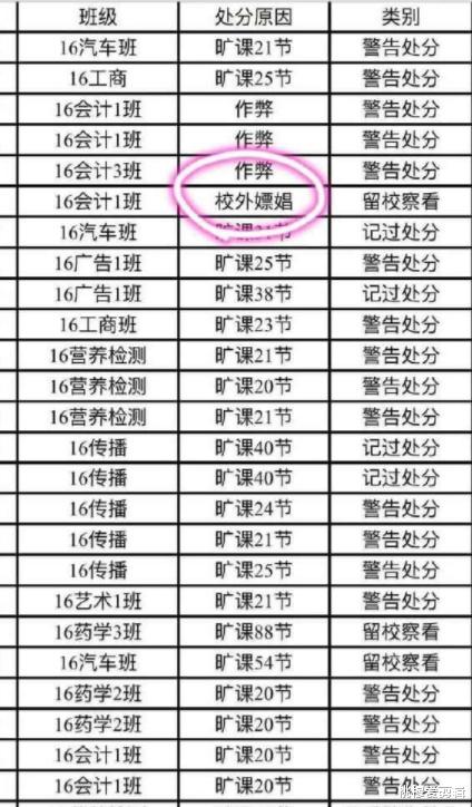 一所技校很乱,究竟可以乱到什么程度? 一所技校很乱,究竟可以乱到什么程度?