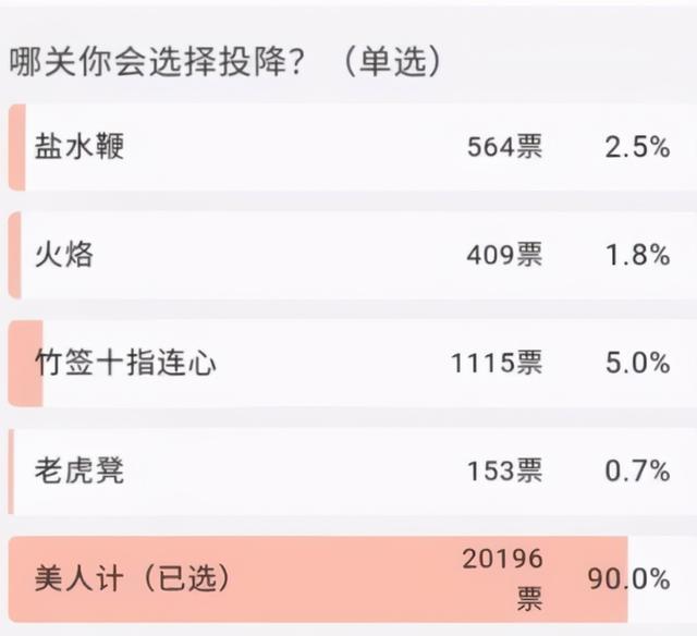 “如果你被严刑逼供,哪关你会投降?”哈哈哈哈吃不了苦 “如果你被严刑逼供,哪关你会投降?”哈哈哈哈吃不了苦