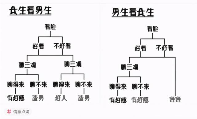 这是我小姨子，三姨子，大姨子，还有丈母娘，你们觉得谁更漂亮？