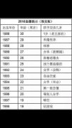 自己看吧现实就是这样