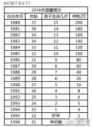 你们存了多少钱啊？？