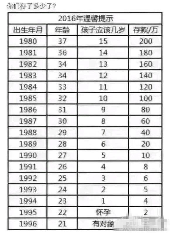 你们存了多少钱啊?? 你们存了多少钱啊??