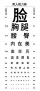 不用怀疑，这就是男人的视力表