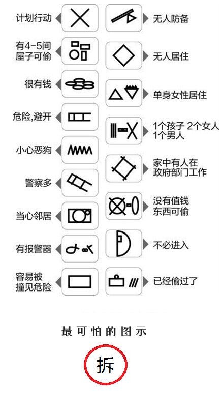 春节临近，民警列出17种神秘符号图解