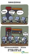 关于血型的漫画